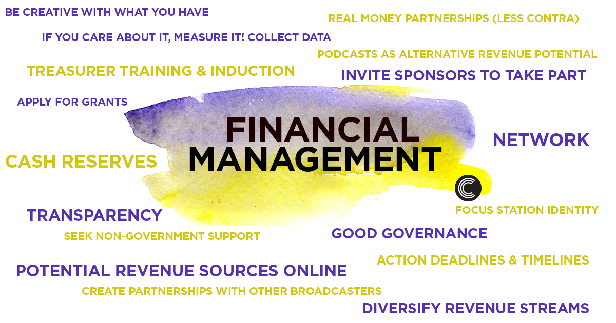 Financial Management Ideas