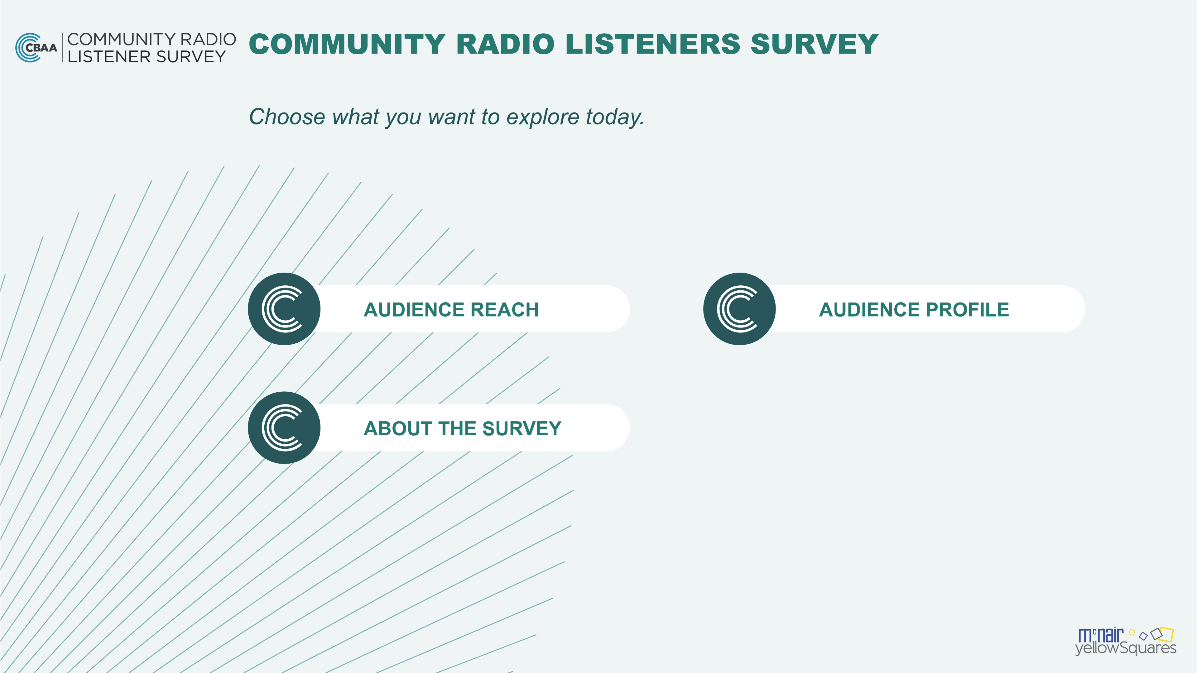 Community Radio Listener Survey Wave 1 2021